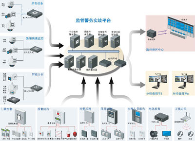 信息系統(tǒng)集成服務(wù) 一站式解決方案助力企業(yè)數(shù)字化升級(jí)